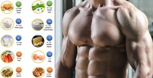 How Much Protein Do You Need To Increase Muscle Mass?