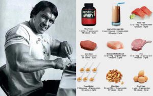 What you Should Eat Before During and After a Workout