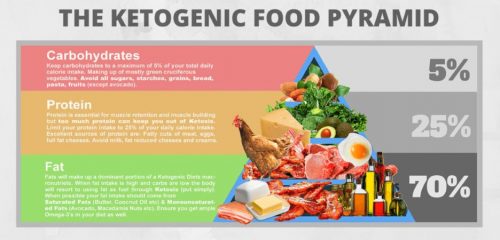 How to Enter Ketosis – the Quickest and Simplest Way